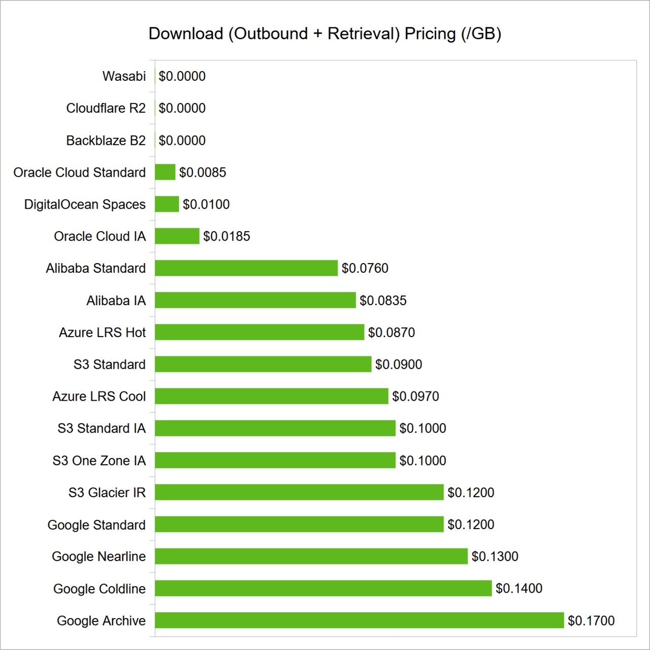 download-pricing