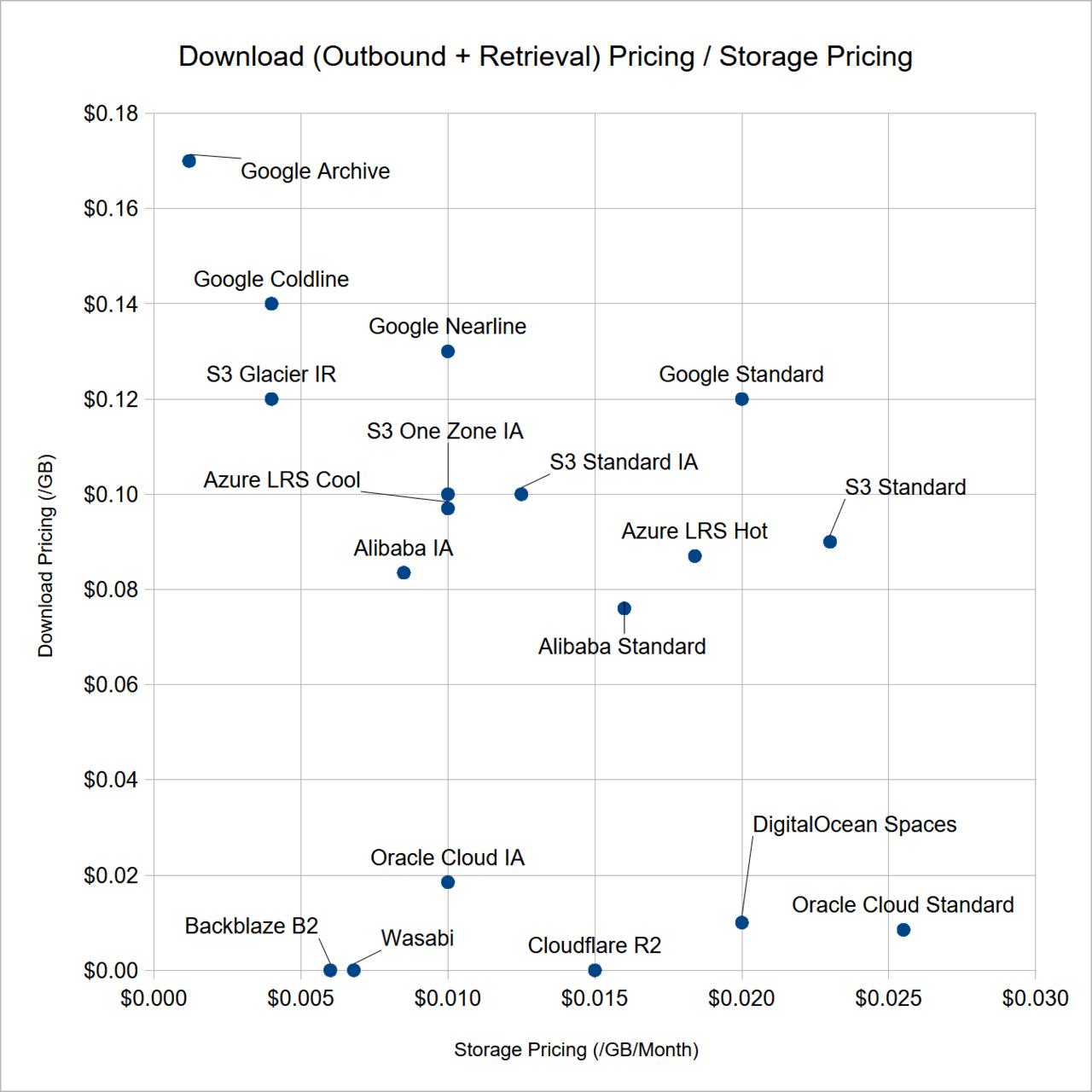 pricing